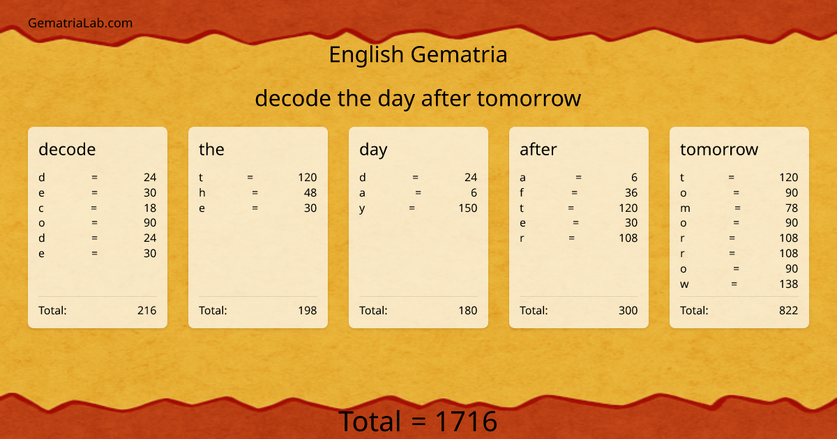 decode the day after tomorrow in english Gematria